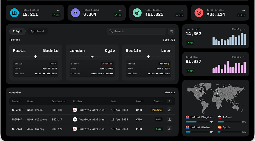 Portal de servicios corporativos para DataHub Solutions